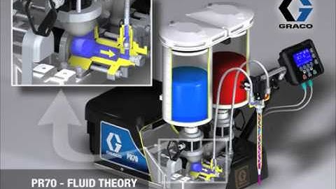 Graco-2 Part Mixing & Dispensing System PR70