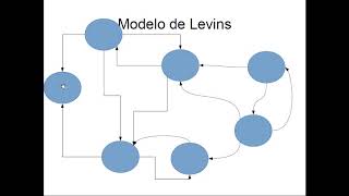 Metapoblaciones; modelos conceptuales - YouTube