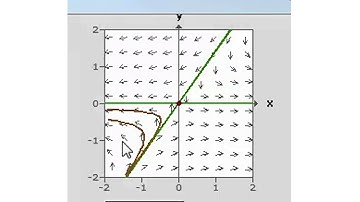 Linear Differential Equations | BUx on edX | About Video