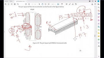 Getting to know 8051 MCU
