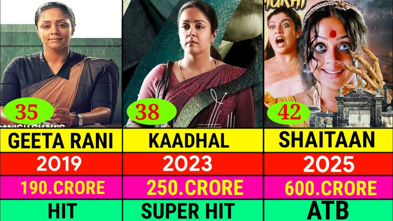 Jyothika (1998-2025) All Movies List | Jyothika All Hits and Flop Movies List | 