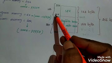 Memory organisation in 8051 in Tamil