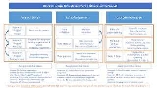 Overview MOOC