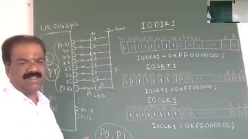 Toggle 8-LEDs using LPC 2148 Microcontroller (IV Sem CSE/ISE) - VTU