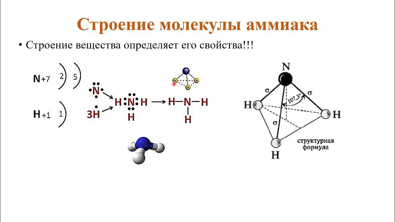 Нитрат аммония в аммиак реакция. Структура молекулы аммиака. Строение молекулы аммиака. Строение частиц аммиака. Строение молекулы аммиака 9 класс химия.