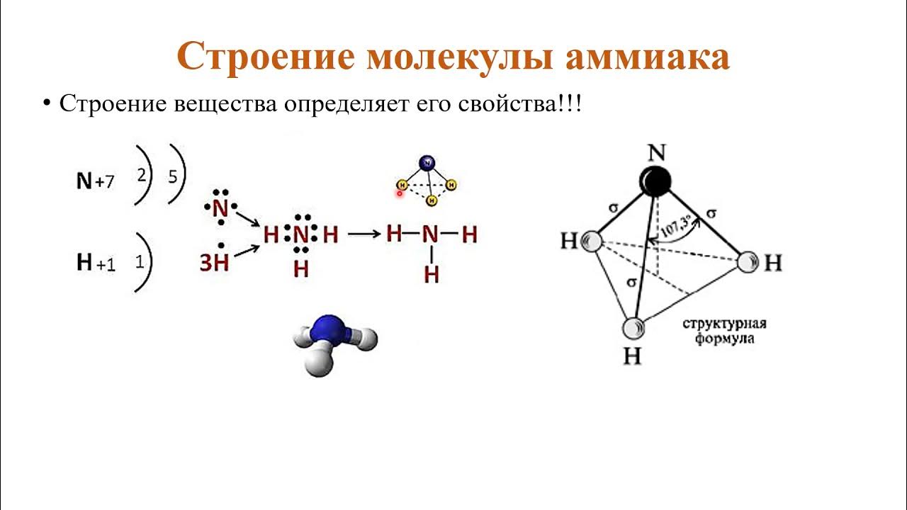 Аммиак класс соединений. Структура молекулы аммиака. Строение молекулы аммиака. Строение частиц аммиака. Строение молекулы аммиака 9 класс химия.