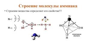 Аммиак.  Соли аммония