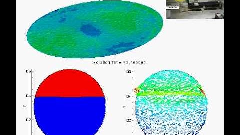 Tecplot 360 Simulation Example: Spacecraft Tanks (I)