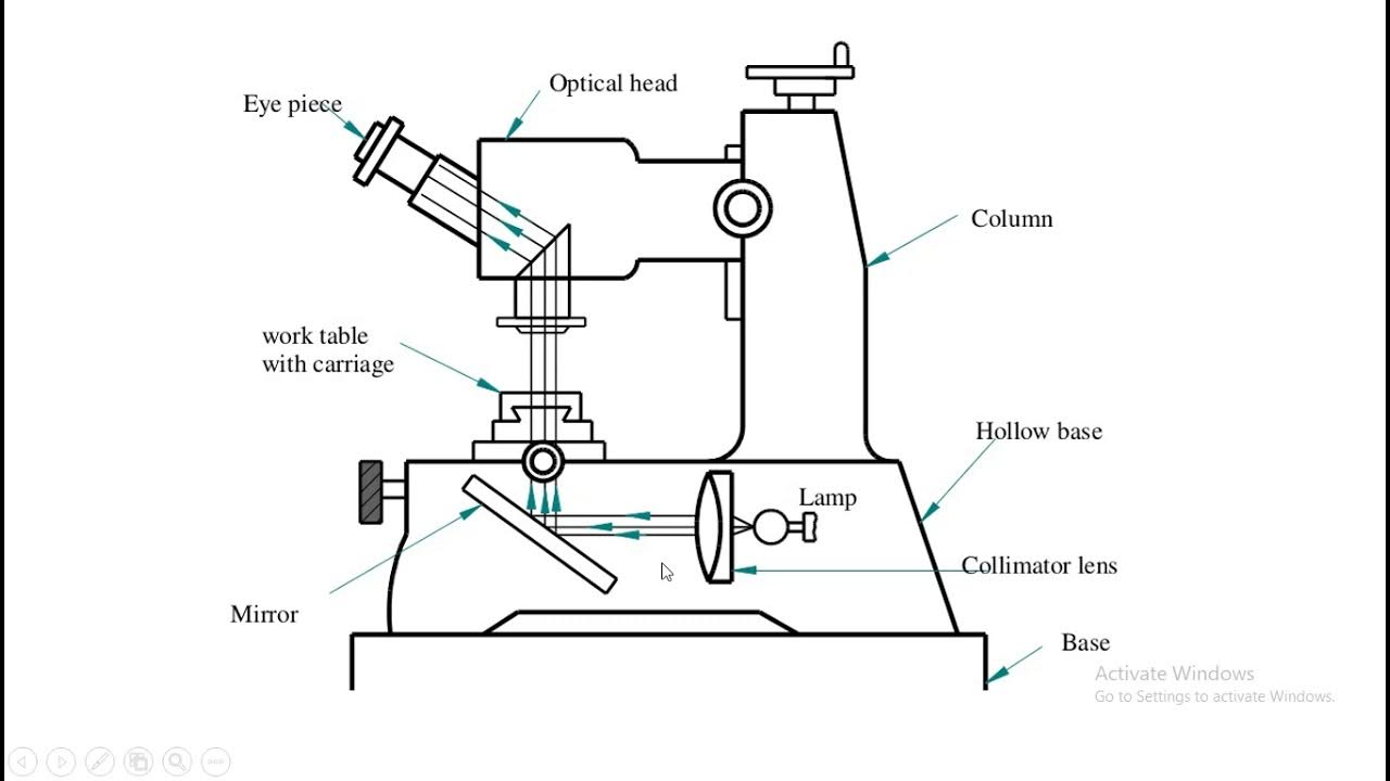 TOOL MAKERS MICROSCOPE YouTube