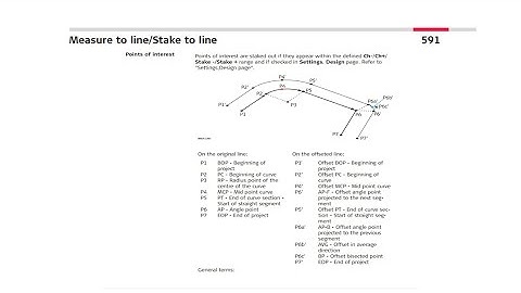 Stake Line   Offset Ave Dir