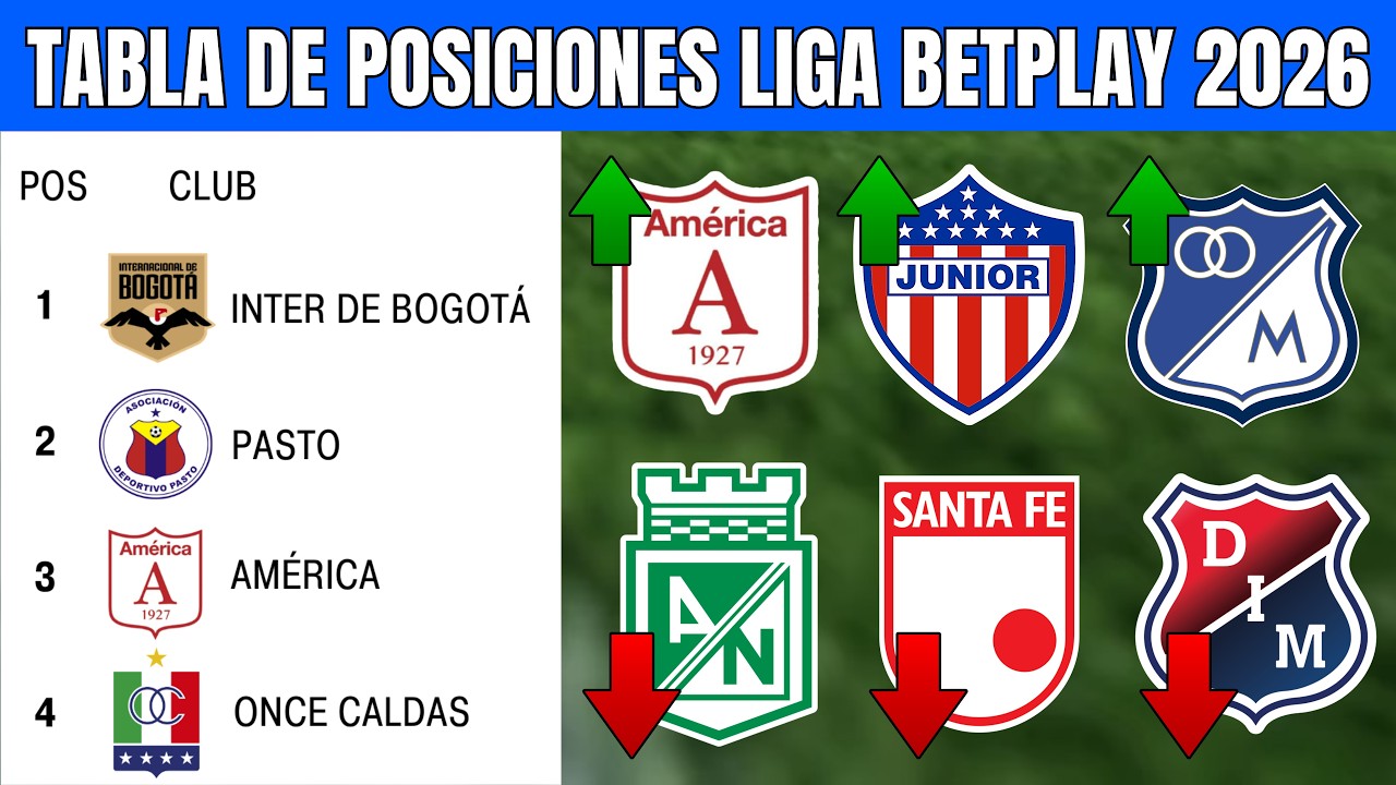 💥🔴 TABLA DE POSICIONES DE LA LIGA BETPLAY COLOMBIANA HOY 2026 FECHA 9 ...