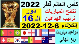 نتائج مباريات دور الـ16 من كأس العالم قطر 2022 بعد إنتهاء مباريات اليوم الثلاثاء 5-12-2022