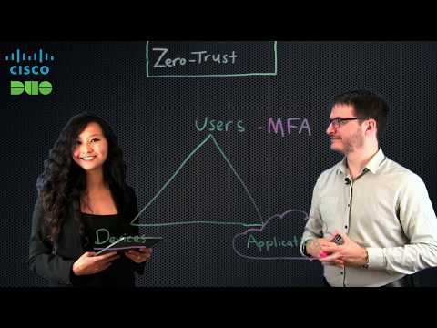 Duo Security - Zero Trust explained