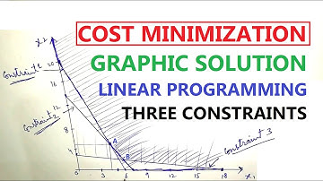 Graphic solution || Cost minimization || 3 constraints