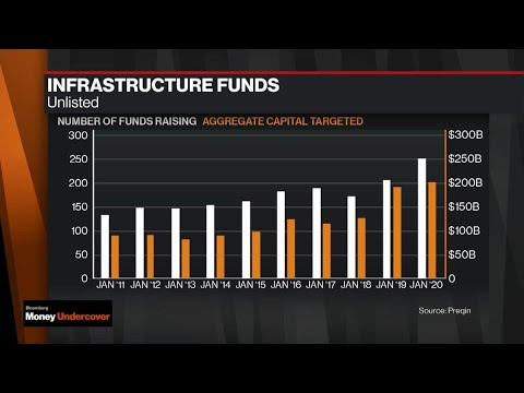 There is Money to be Made in Energy: Starwood Capital's Rothauser