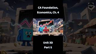 Unit 3 Price Output Determination under Different Market Forms | CA Foundation | Economics | Part D5