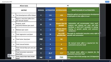 Selenium with Java Demo Video Pls contact or watsapp us on +91-8019952427 to enroll
