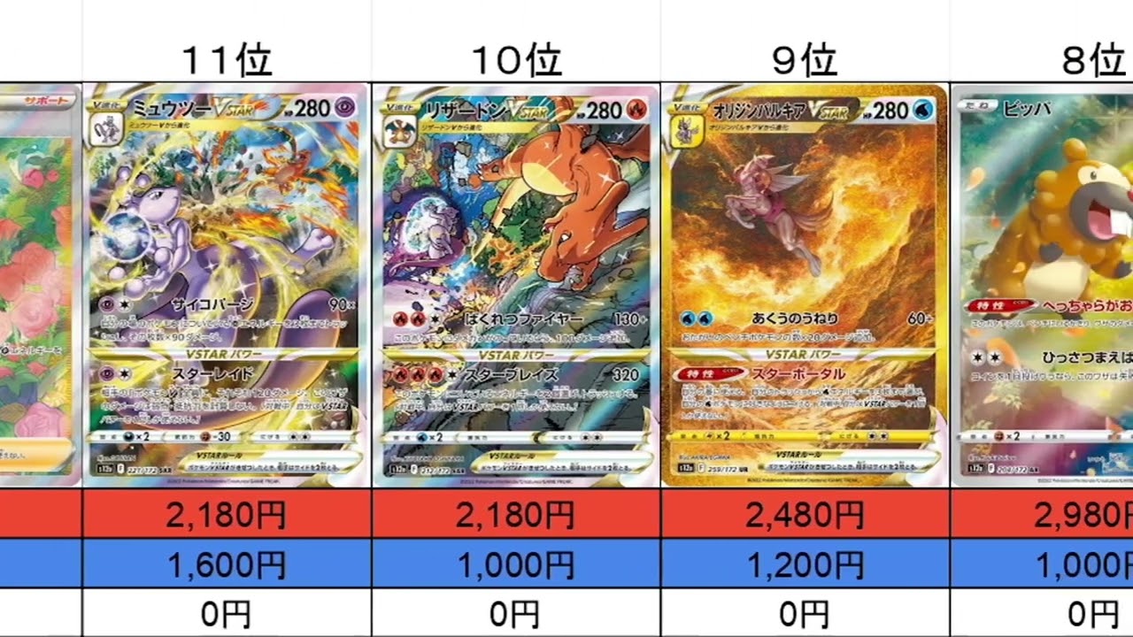 【ポケカ】ポケカ自販機で販売中‼️「VSTERユニバース」最新相場ランキング