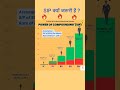 💥SIP में Power Of Compounding का कमाल 🔥 #sip #mutualfundinhindi #powerofcompounding #financefetch