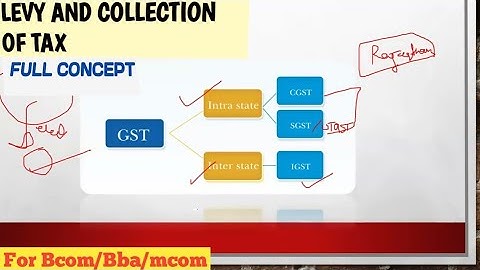 Levy And Collection of GST bcom | Levy And Collection Of CGST/SGST/UTGST And IGST | Full Concept
