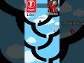 Ronaldo Faces OFF Against T_series In An AMAZING Marble Race
