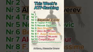 ATP Top 10 Update - Week 45, 2025🎾 #tennis #atpranking #atp #tennisshorts