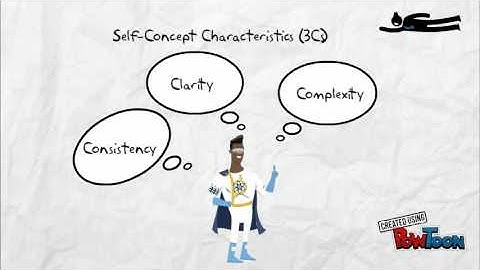 Perceiving ourselves