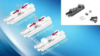 Combo-Rail All Modes Principle