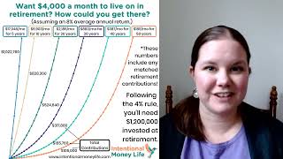How you can save enough to have $4,000 monthly to live on in retirement