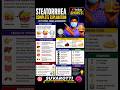 Steatorrhea Tamil #biochemistry