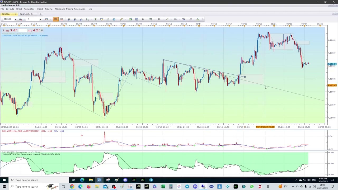 Retail sentiment and positioning for major indices and gold 24_05_23 🐏🔨