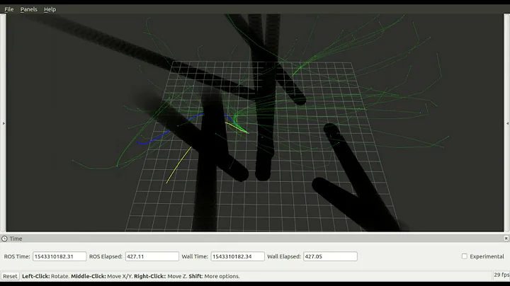 Kinodynamic-RRT* with Dynamic Obstacles visualisation on RViz