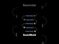 Cons with Recursion strategies.