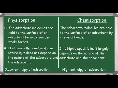Video: Kan fysisorption och kemisorption ske samtidigt?