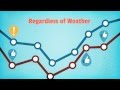Energy Baselines Explained Energy Baselines Explained