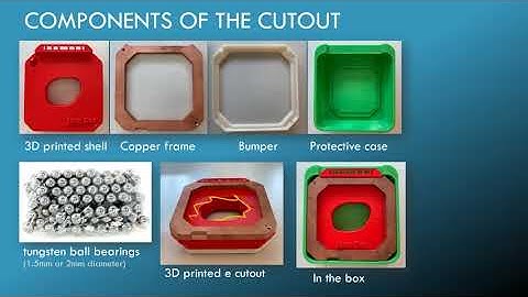 VIDEO ABSTRACT: Nontoxic electron collimators