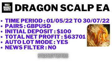 Dragon Scalp EA MT4 Forex Expert Advisor Strategy Testing