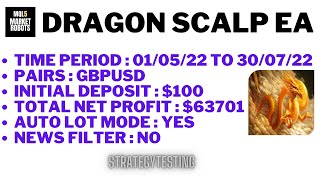 Dragon Scalp EA MT4 Forex Expert Advisor Strategy Testing