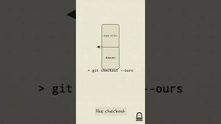 Git merge conflicts: Resolve merges fast for Solana devs