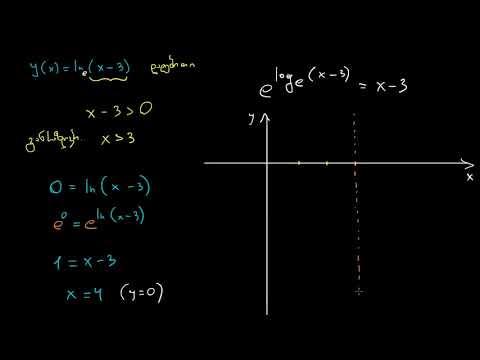 ნატურალური ლოგარითმის ვერტიკალური ასიმპტოტა