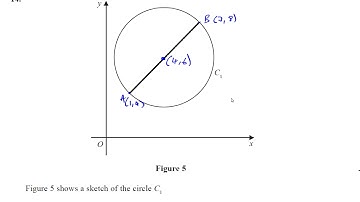 EDEXCEL IAL C12 JUNE 2017 Q14a,b  Circles