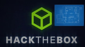 Hack The Box Blueprint Heist Web Challenge