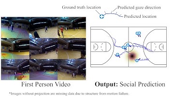 CVPR 17: Predicting Behaviors of Basketball Players from First Person Videos