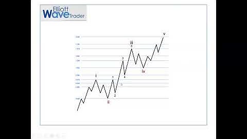 Avi Gilburt | How Fibonacci Pinball Predicts Market Moves