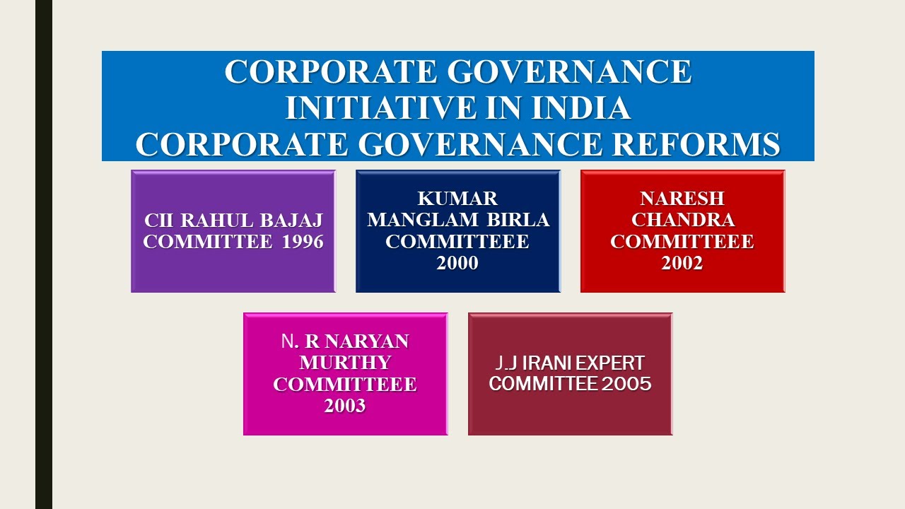 research topics on corporate governance in india