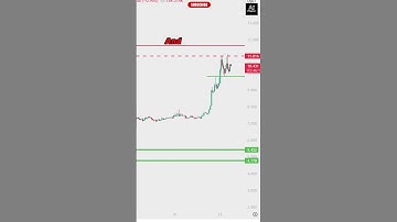 ChainLink Uptrend is Ending? | Link Price Prediction Today | Chainlink News Today | Crypto Trading