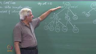Lecture 25 Introduction to AO  Algorithm by IIT Madras