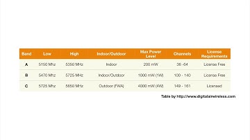 How to run a WIFi network diagnostic test - Google Chromebook Troubleshooting