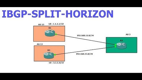IBGP Split Horizon rule || [TAMIL]
