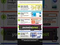 5-Step Digital Planner System: Niche Selection to Profit Bundling